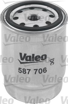 Valeo 587706 - Filtro carburante www.autoricambit.com