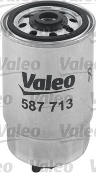 Valeo 587713 - Filtro carburante www.autoricambit.com