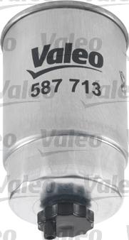 Valeo 587713 - Filtro carburante www.autoricambit.com