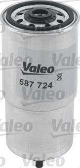 Valeo 587724 - Filtro carburante www.autoricambit.com