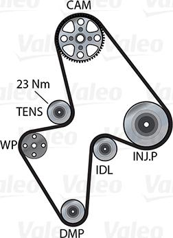 Valeo 614680 - Pompa acqua + Kit cinghie dentate www.autoricambit.com