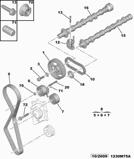 PEUGEOT 0831 P6 - Kit cinghie dentate www.autoricambit.com