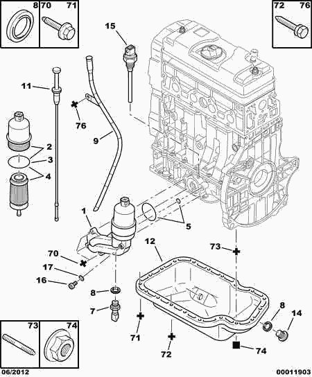 PEUGEOT 1174.75 - Asta controllo livello olio www.autoricambit.com