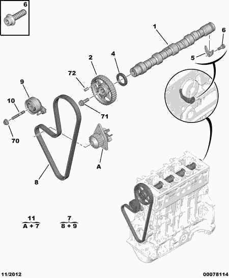 PEUGEOT 0831.S0 - Kit cinghie dentate www.autoricambit.com