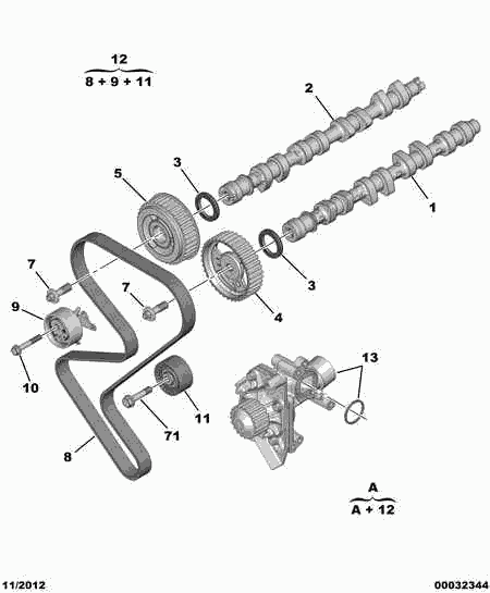 PEUGEOT 0831.89 - Kit cinghie dentate www.autoricambit.com