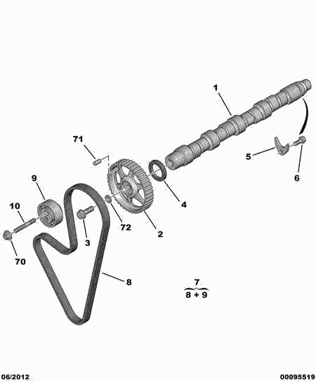 PEUGEOT 0831.28 - Kit cinghie dentate www.autoricambit.com