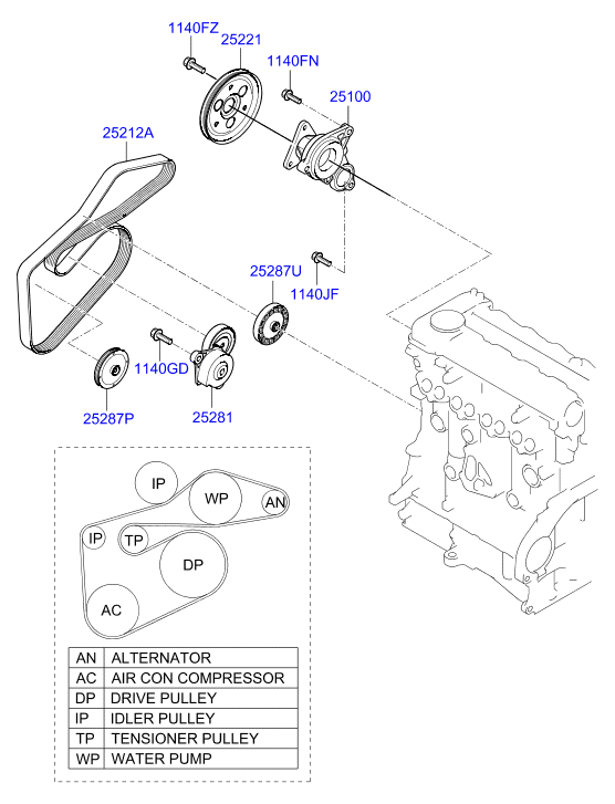 Hyundai 25281-2A200 - Tendicinghia, Cinghia Poly-V www.autoricambit.com