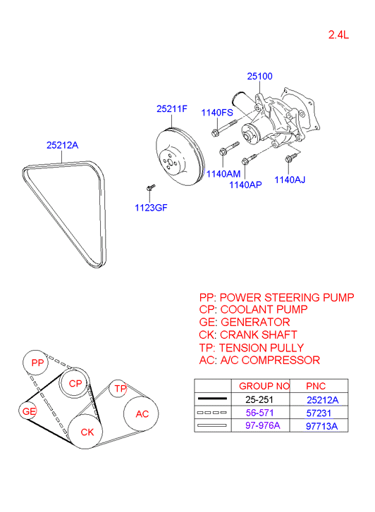 KIA 25212 4A000 - Cinghia Poly-V www.autoricambit.com