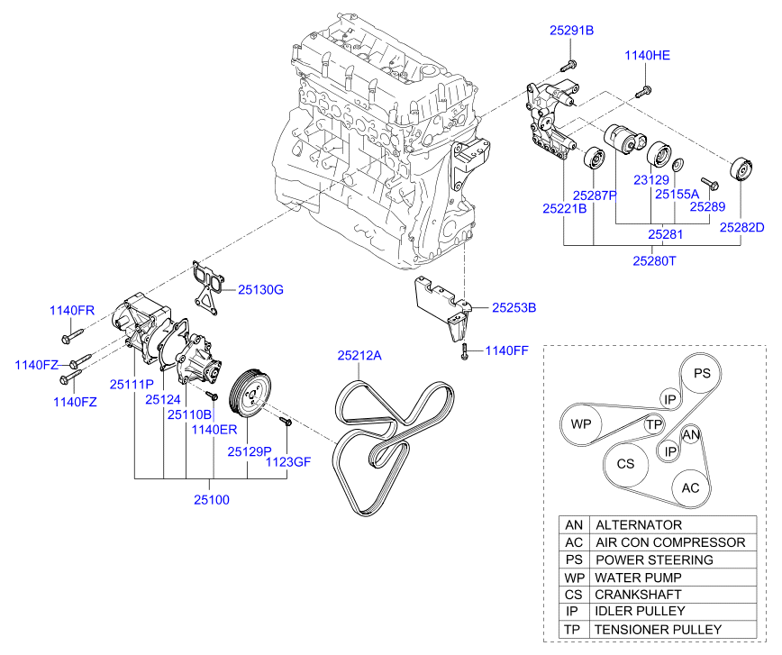 KIA 25212 2G710 - Cinghia Poly-V www.autoricambit.com