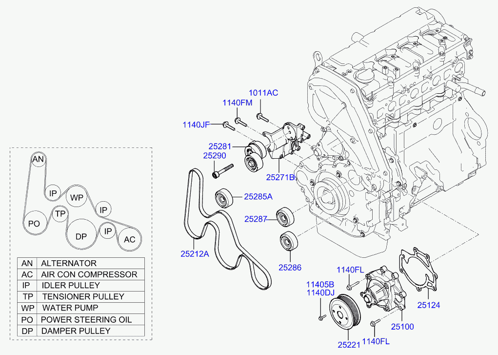 Hyundai 252124A600 - Cinghia Poly-V www.autoricambit.com