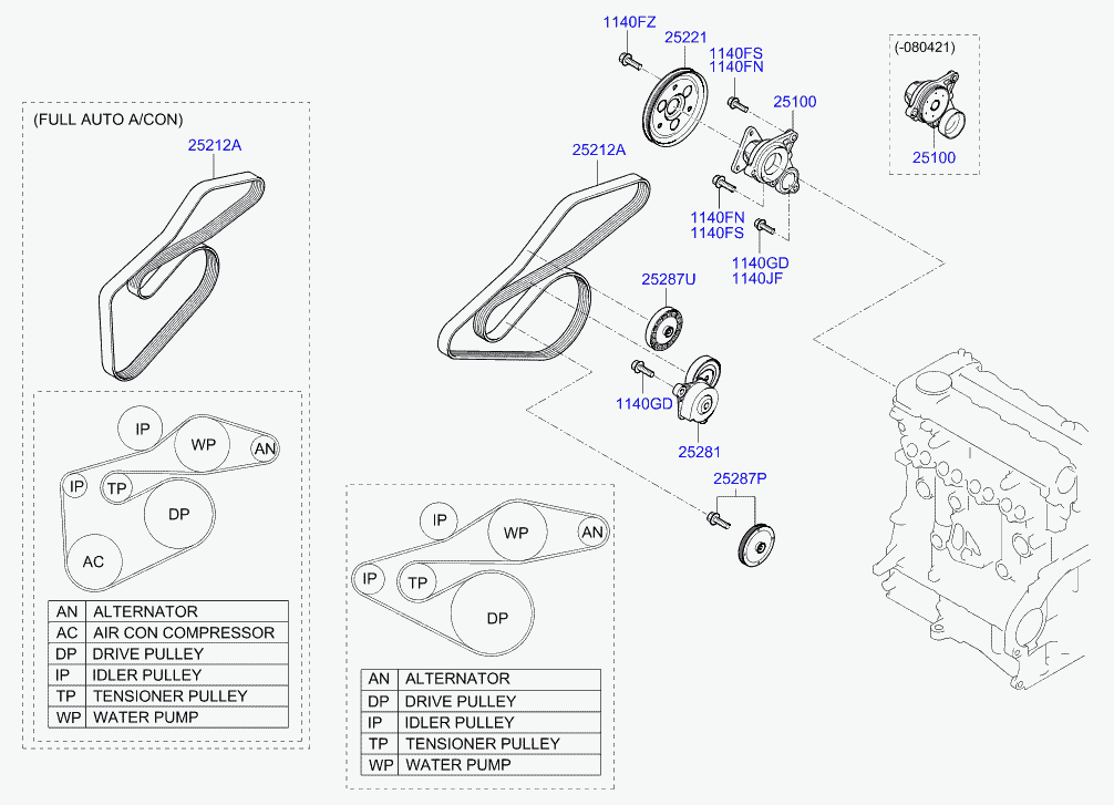 Hyundai 25212 2A300 - Cinghia Poly-V www.autoricambit.com