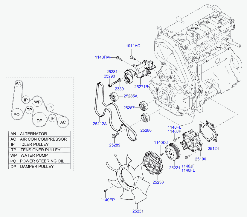 KIA 25212-4A450 - Cinghia Poly-V www.autoricambit.com