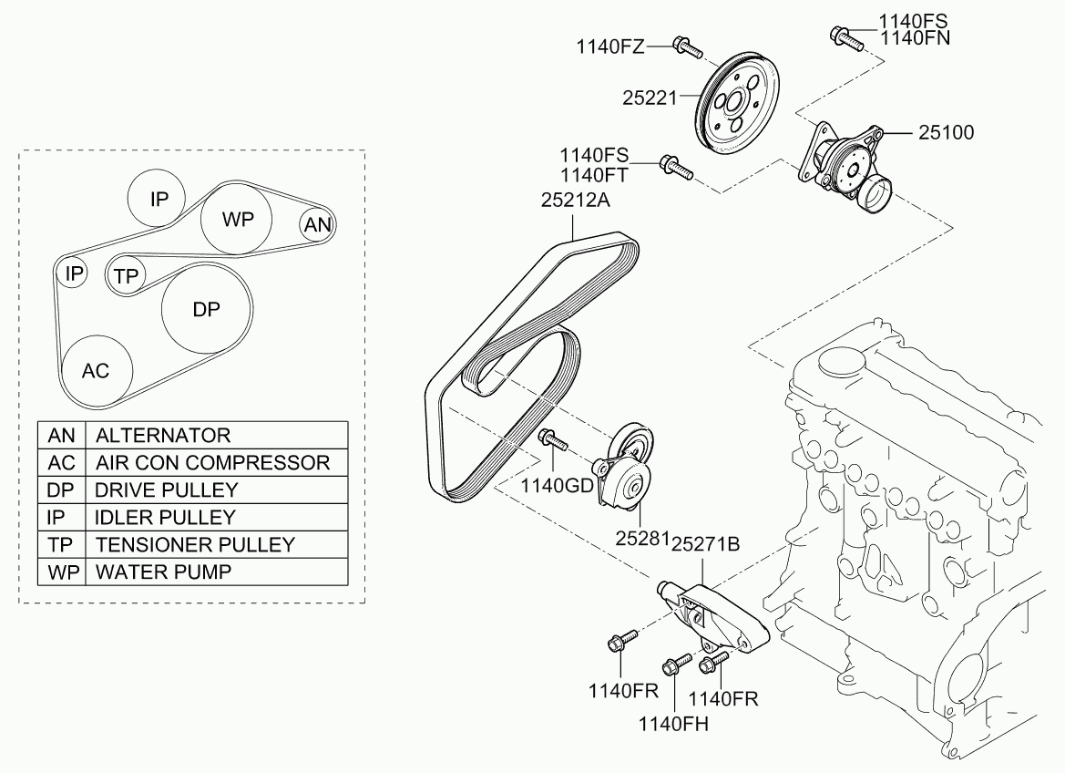 Hyundai 25212 2A112 - Cinghia Poly-V www.autoricambit.com