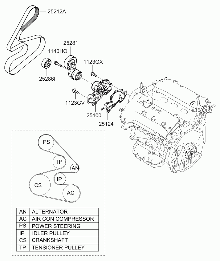 KIA 252813E000 - Galoppino/Guidacinghia, Cinghia Poly-V www.autoricambit.com