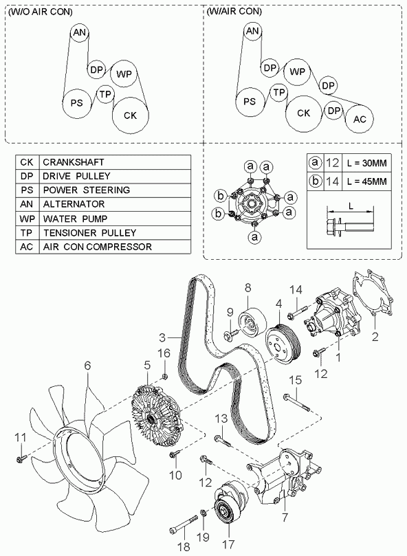 KIA 25212 4A010 - Cinghia Poly-V www.autoricambit.com