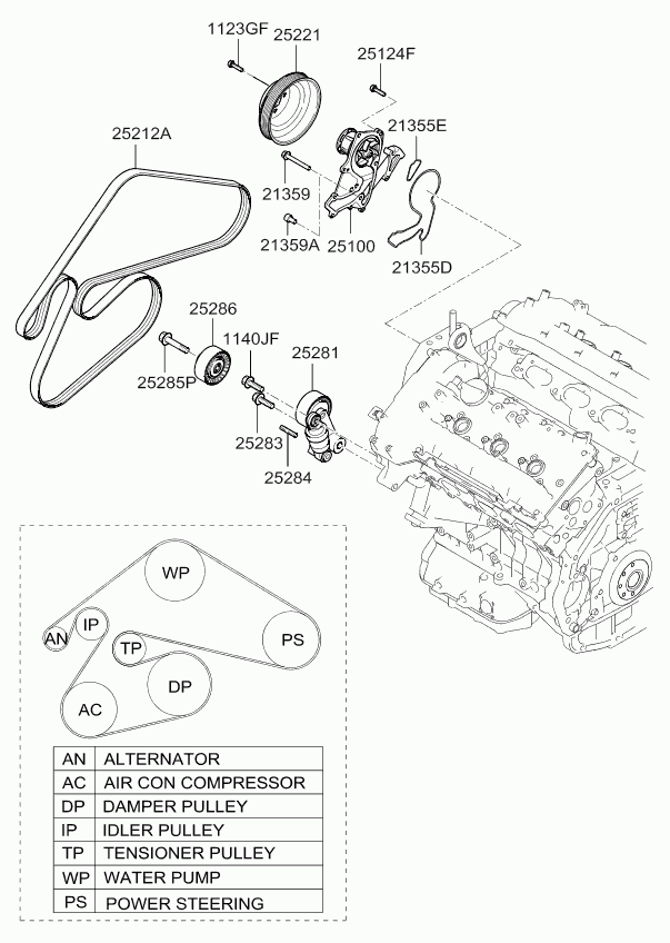 KIA 252123C200 - Cinghia Poly-V www.autoricambit.com