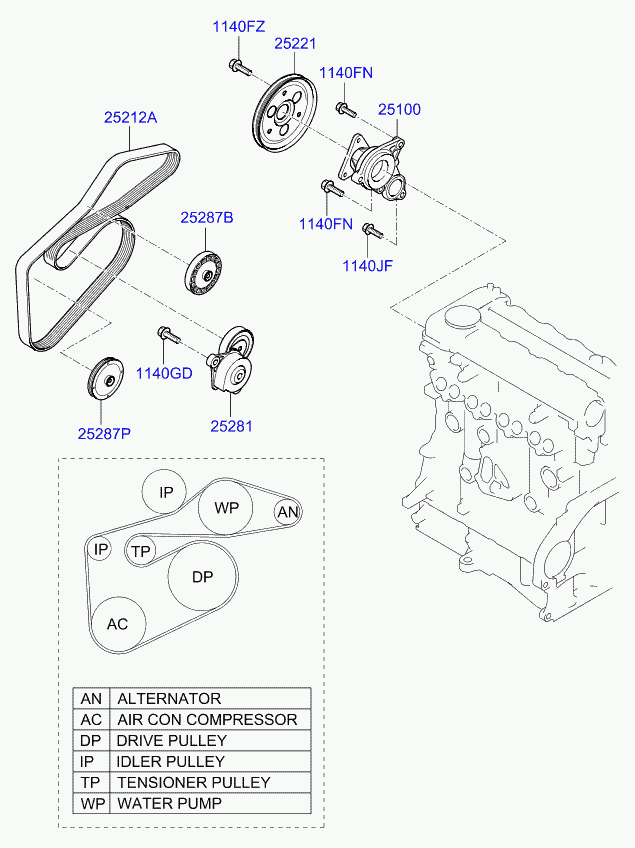 Hyundai 252812A600 - Galoppino/Guidacinghia, Cinghia Poly-V www.autoricambit.com