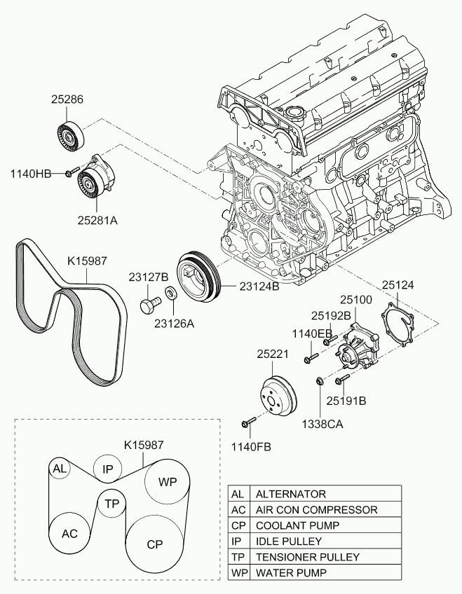 KIA 25286-4X-000 - Galoppino/Guidacinghia, Cinghia Poly-V www.autoricambit.com