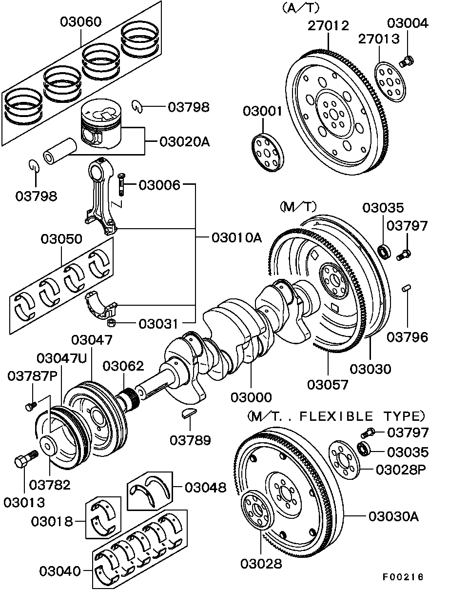 Scheme