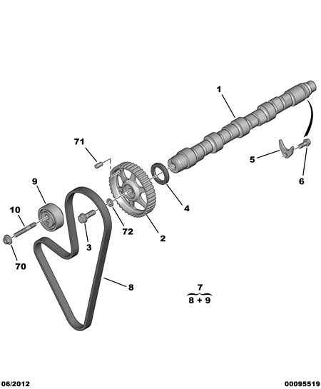 PEUGEOT 0831.24 - Kit cinghie dentate www.autoricambit.com