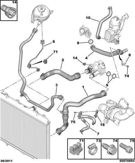 PEUGEOT 1343 LJ - Flessibile radiatore www.autoricambit.com